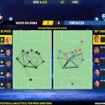 GoalPoint-2023-10-19-Vasco-Fortaleza-Brazilian-Serie-A-2023-pass-network