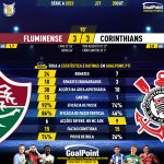 GoalPoint-2023-10-20-Fluminense-Corinthians-Brazilian-Serie-A-2023-90m