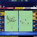 GoalPoint-2023-10-20-Fluminense-Corinthians-Brazilian-Serie-A-2023-pass-network