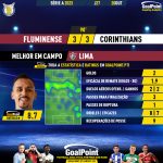 GoalPoint-2023-10-20-Fluminense-Corinthians-Home-Lima-Brazilian-Serie-A-2023-MVP