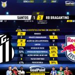 GoalPoint-2023-10-20-Santos-RB-Bragantino-Brazilian-Serie-A-2023-90m