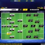 GoalPoint-2023-10-20-Santos-RB-Bragantino-Brazilian-Serie-A-2023-Ratings