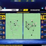 GoalPoint-2023-10-20-Santos-RB-Bragantino-Brazilian-Serie-A-2023-pass-network