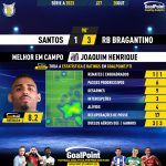 GoalPoint-2023-10-20-Santos-RB-Bragantino-Home-Joaquim-Henrique-Brazilian-Serie-A-2023-MVP