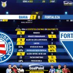 GoalPoint-2023-10-21-Bahia-Fortaleza-Brazilian-Serie-A-2023-90m