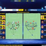 GoalPoint-2023-10-21-Bahia-Fortaleza-Brazilian-Serie-A-2023-pass-network