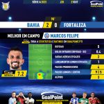 GoalPoint-2023-10-21-Bahia-Fortaleza-Home-Marcos-Felipe-Brazilian-Serie-A-2023-MVP