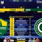 GoalPoint-2023-10-21-Cuiaba-Goias-Brazilian-Serie-A-2023-90m