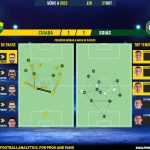 GoalPoint-2023-10-21-Cuiaba-Goias-Brazilian-Serie-A-2023-pass-network