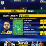 GoalPoint-2023-10-21-Cuiaba-Goias-Home-Raniele-Brazilian-Serie-A-2023-MVP