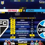 GoalPoint-2023-10-21-Sao-Paulo-Gremio-Brazilian-Serie-A-2023-90m