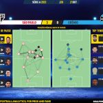 GoalPoint-2023-10-21-Sao-Paulo-Gremio-Brazilian-Serie-A-2023-pass-network