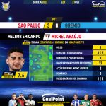 GoalPoint-2023-10-21-Sao-Paulo-Gremio-Home-Michel-Araújo-Brazilian-Serie-A-2023-MVP