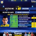 GoalPoint-2023-10-22-Atletico-Mineiro-Cruzeiro-Away-Bruno-Rodrigues-Brazilian-Serie-A-2023-MVP