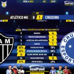 GoalPoint-2023-10-22-Atletico-Mineiro-Cruzeiro-Brazilian-Serie-A-2023-90m