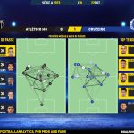 GoalPoint-2023-10-22-Atletico-Mineiro-Cruzeiro-Brazilian-Serie-A-2023-pass-network