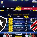 GoalPoint-2023-10-22-Botafogo-Athletico-Paranaense-Brazilian-Serie-A-2023-90m