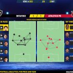 GoalPoint-2023-10-22-Botafogo-Athletico-Paranaense-Brazilian-Serie-A-2023-pass-network