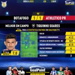 GoalPoint-2023-10-22-Botafogo-Athletico-Paranaense-Home-Tiquinho-Soares-Brazilian-Serie-A-2023-MVP