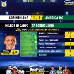 GoalPoint-2023-10-22-Corinthians-America-Mineiro-Away-Rodriguinho-Brazilian-Serie-A-2023-MVP