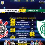 GoalPoint-2023-10-22-Corinthians-America-Mineiro-Brazilian-Serie-A-2023-90m