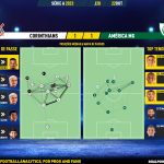 GoalPoint-2023-10-22-Corinthians-America-Mineiro-Brazilian-Serie-A-2023-pass-network