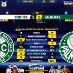 GoalPoint-2023-10-22-Coritiba-Palmeiras-Brazilian-Serie-A-2023-90m