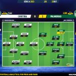 GoalPoint-2023-10-22-Coritiba-Palmeiras-Brazilian-Serie-A-2023-Ratings