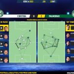 GoalPoint-2023-10-22-Coritiba-Palmeiras-Brazilian-Serie-A-2023-pass-network