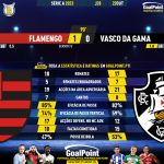 GoalPoint-2023-10-22-Flamengo-Vasco-Brazilian-Serie-A-2023-90m