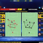 GoalPoint-2023-10-22-Flamengo-Vasco-Brazilian-Serie-A-2023-pass-network