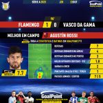GoalPoint-2023-10-22-Flamengo-Vasco-Home-Agustín-Rossi-Brazilian-Serie-A-2023-MVP