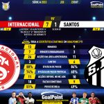 GoalPoint-2023-10-22-Internacional-Santos-Brazilian-Serie-A-2023-90m