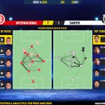 GoalPoint-2023-10-22-Internacional-Santos-Brazilian-Serie-A-2023-pass-network