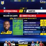 GoalPoint-2023-10-22-Internacional-Santos-Home-Enner-Valencia-Brazilian-Serie-A-2023-MVP