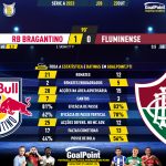 GoalPoint-2023-10-22-RB-Bragantino-Fluminense-Brazilian-Serie-A-2023-90m