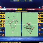 GoalPoint-2023-10-22-RB-Bragantino-Fluminense-Brazilian-Serie-A-2023-pass-network