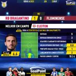 GoalPoint-2023-10-22-RB-Bragantino-Fluminense-Home-Cleiton-Brazilian-Serie-A-2023-MVP