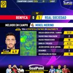 GoalPoint-2023-10-24-Benfica-Real-Sociedad-Away-Mikel-Merino-Champions-League-202324-MVP