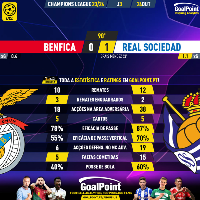 GoalPoint-2023-10-24-Benfica-Real-Sociedad-Champions-League-202324-90m