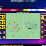 GoalPoint-2023-10-24-Benfica-Real-Sociedad-Champions-League-202324-pass-network