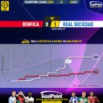 GoalPoint-2023-10-24-Benfica-Real-Sociedad-Champions-League-202324-xG