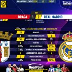 GoalPoint-2023-10-24-Braga-Real-Madrid-Champions-League-202324-90m