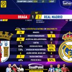 GoalPoint-2023-10-24-Braga-Real-Madrid-Champions-League-202324-90m