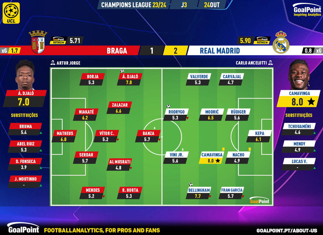 UEFA CHAMPIONS LEGAUE, 24/10/2023, BRAGA × REAL MADRID, CHAMADA