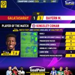 GoalPoint-2023-10-24-Galatasaray-Bayern-Away-Kingsley-Coman-Champions-League-202324-MVP