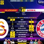 GoalPoint-2023-10-24-Galatasaray-Bayern-Champions-League-202324-90m