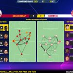 GoalPoint-2023-10-24-Galatasaray-Bayern-Champions-League-202324-pass-network