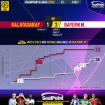 GoalPoint-2023-10-24-Galatasaray-Bayern-Champions-League-202324-xG