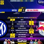GoalPoint-2023-10-24-Inter-RB-Salzburg-Champions-League-202324-90m